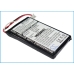 Yhteensopiva akun vaihto Uniden BBTY0531001,BT-0001
