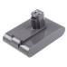 Imurin akku Dyson DC34 Animalpro