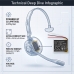 Battery compatible with Wireless Headset Battery